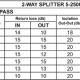 REPARTITEUR 2 VOIES 5-2500MHz