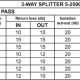 REPARTITEUR 3 VOIES 5-2500MHz