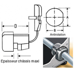 PASSE FIL ANTITRACTION- Ancrage, isolation et protection des fils et câbles sur les châssis - Montage facile et rapide - P